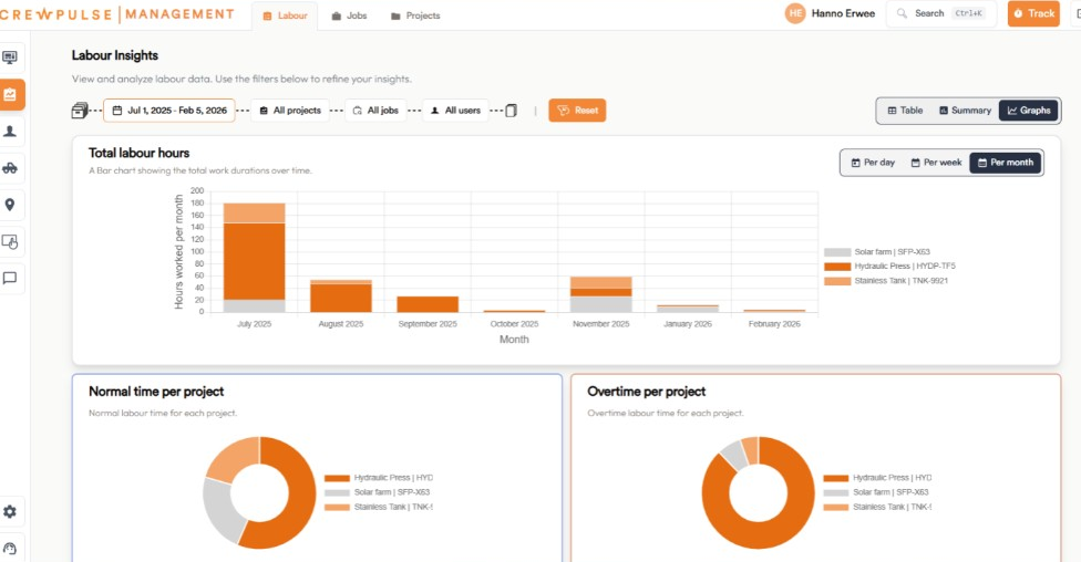 Management app dashboard preview